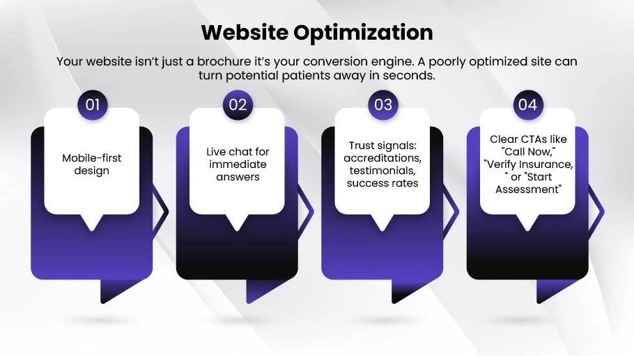 Website Optimization