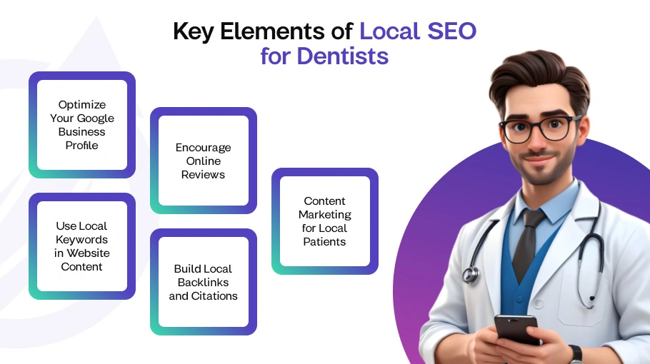 Key Elements of Local SEO for Dentists