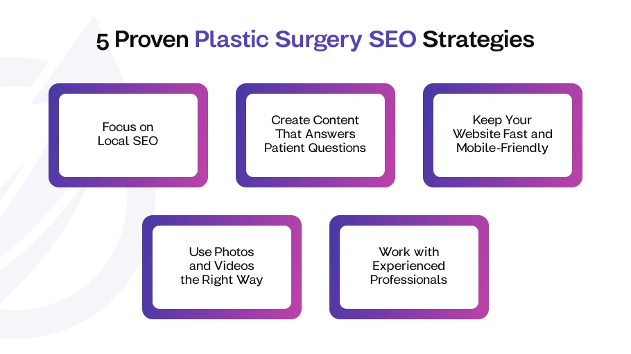 5 Proven Plastic Surgery SEO Strategies for 2025